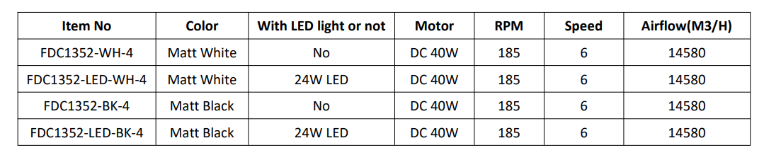 3A Finch DC Ceiling Fans