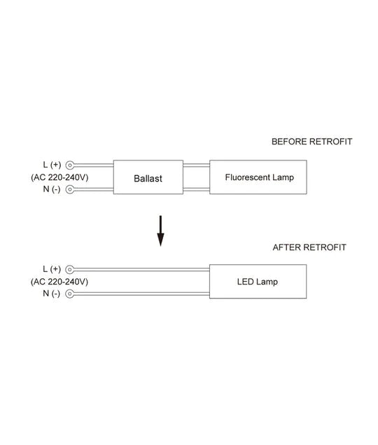 CLA PLC LED Globe 9W