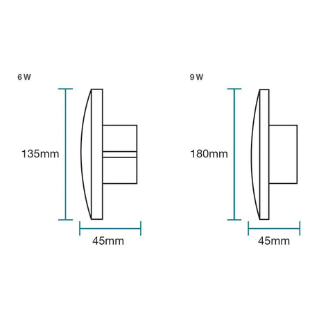 Martec Torino Tricolour LED Wall Light
