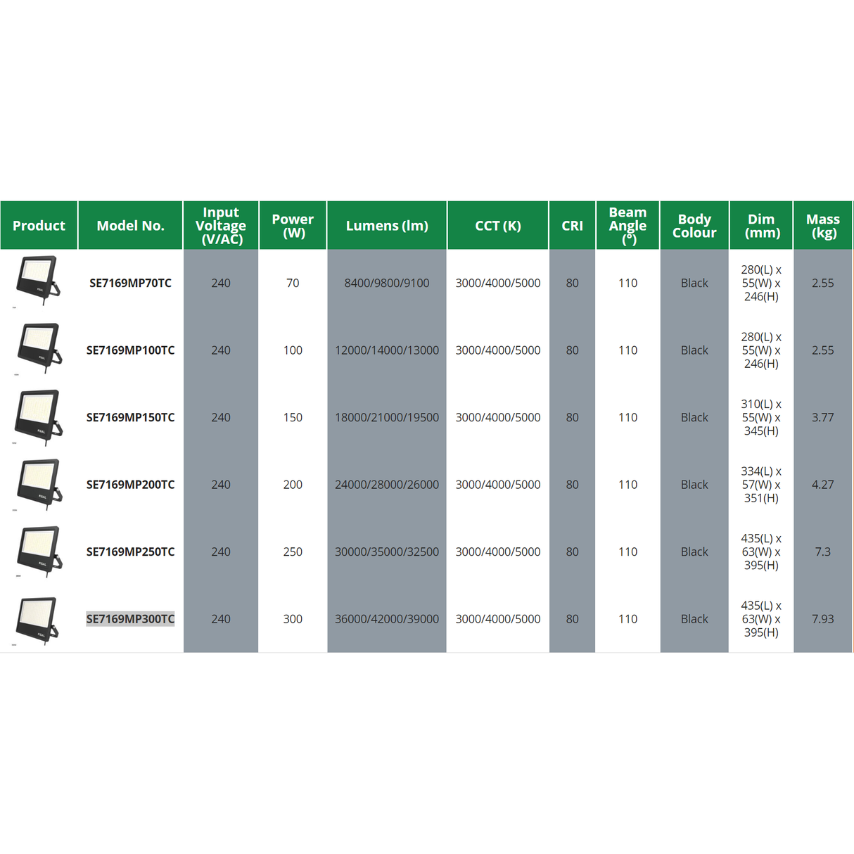SAL Tradestar SE7169MP 70/300W IP65 LED Tri Colour Floodlight Range