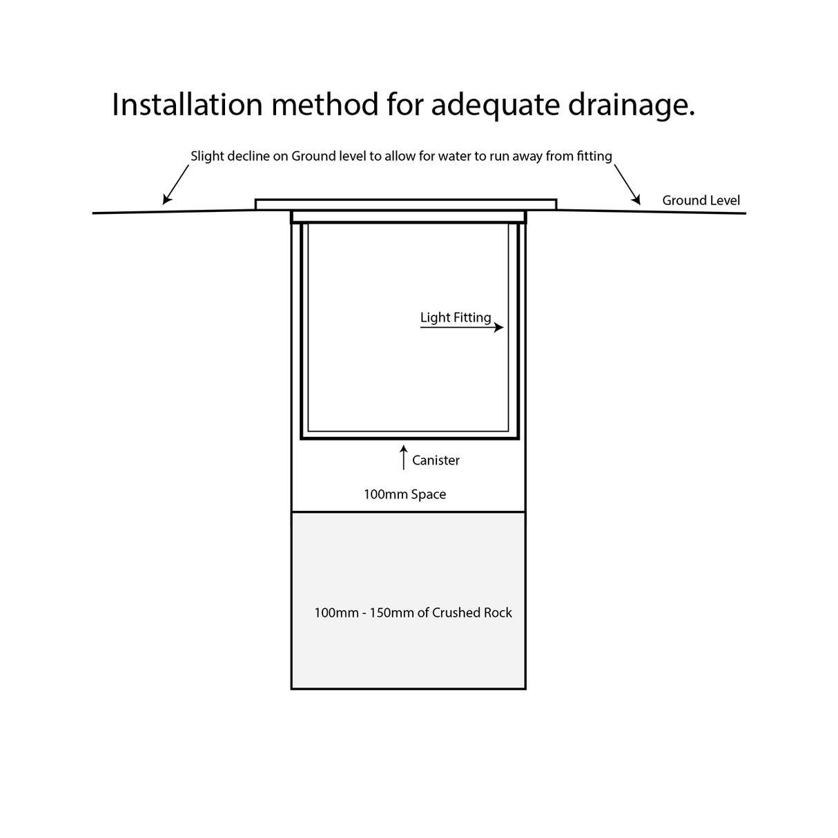 Havit HV1832T-12V HV1832T-240V - Klip 316 Stainless Steel 10w LED Inground Light
