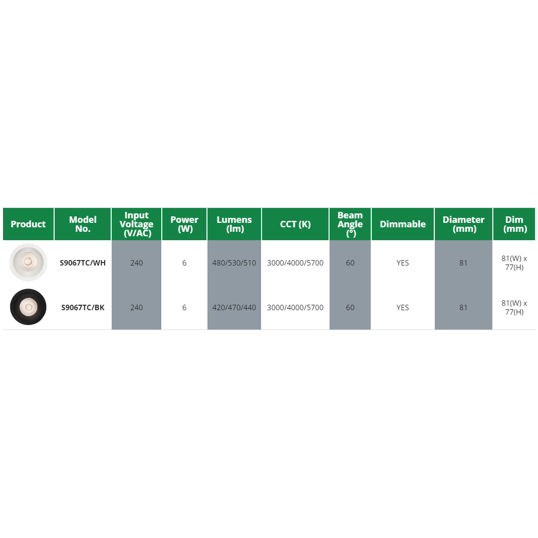 SAL COOLUM PLUS TC S9067/TC - 6W Dimmable LED Downlight