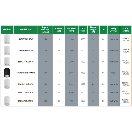 SAL COLUMN S9603 Surface Mount LED Downlight