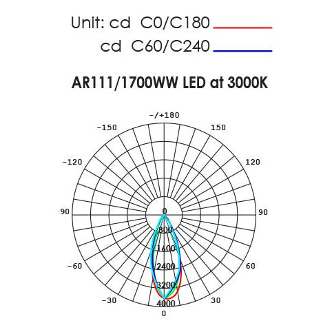 SAL AR111/1700 LED 20W Lamp Module Dimmable