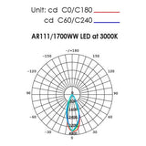 SAL AR111/1700 LED 20W Lamp Module Dimmable