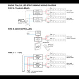 SAL 12V LV Single Colour 5M Led Strip IP44