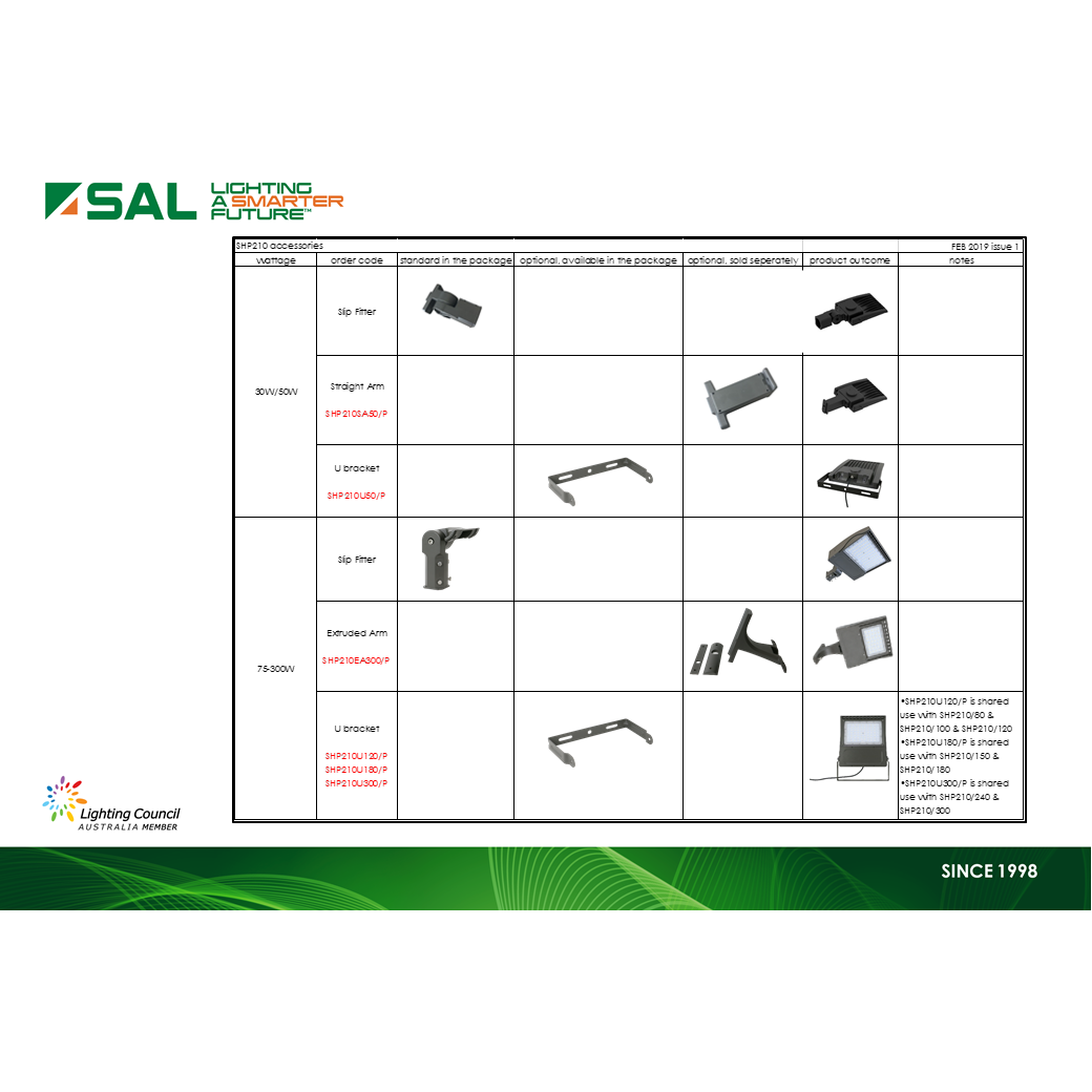 SAL LED FLOOD LIGHT PORT SHP210