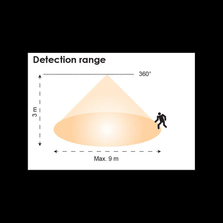 SAL IR SENSOR SMS804CR Infrared Sensor Recessed