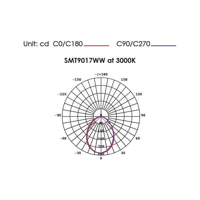 SAL SMT9017TC Tri-colour LED Surface Spot Light