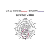 SAL SMT9017TC Tri-colour LED Surface Spot Light